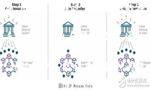    imToken官网首页 - 为您提供安全、便捷的数字资产管理解决方案 / 

 guanjianci  imToken, 数字钱包, 区块链, 加密货币, 数字资产管理 /guanjianci 

在当今数字资产迅速增长的时代，安全、便捷的数字钱包显得尤为重要。imToken作为一款知名的数字钱包，不仅支持多种加密货币的管理，还提供了便捷的交易功能和安全的资产存储方案。用户在访问imToken官网首页时，无疑是为了获取有关该产品的详细信息、下载链接和使用指南。本文将详细介绍imToken官网首页的功能和特点，并针对用户可能会有的相关问题进行深入探讨。

imToken官网首页的主要功能简介
imToken官网首页以的设计为用户提供了丰富的信息和服务。首先，首页展示了imToken支持的主要功能，包括多种加密货币资产的管理、钱包创建与备份、DApp应用市场等。用户可以直接从首页了解到imToken最新的版本信息、更新日志以及下载链接。此外，官网上还有详细的使用指南，帮助用户快速上手。

其次，imToken官网首页提供了客户支持入口，用户可以通过常见问题（FAQ）或在线客服系统获得帮助。这一人性化的数据支持，提升了用户在遇到问题时的解答效率，为用户提供了更好的使用体验。官网还会定期发布有关区块链技术的文章和新闻，让用户及时了解行业动态。

imToken的安全特点
安全性是imToken的一大卖点。官网首页强调了其在用户资产安全方面的投入。imToken采用了多种加密技术来保护用户的私钥与交易信息。此外，imToken还提供了助记词、私钥备份等功能，确保用户在丢失设备或忘记密码时仍然能够找回自己的资产。

为了进一步提升安全性，imToken还内置了多重验证机制，用户在进行重要操作时需要进行指纹识别或输入密码。此外，imToken团队对于安全漏洞的监测和响应速度相当快，用户可以通过官网了解最新的安全更新，确保自己的资产不会受到威胁。

常见问题解答

1. imToken支持哪些数字货币？
imToken作为一款多链数字钱包，支持的数字货币种类非常丰富。用户在官网首页可以找到最新支持的资产清单。通常来说，imToken支持主流的比特币（BTC）、以太坊（ETH）以及许多ERC20代币。此外，imToken还不断与不同区块链项目合作，添加新的数字资产支持。

在使用imToken时，用户可以通过钱包内的“添加资产”功能自行选择想要管理的数字货币。如果用户的资产不在已支持的清单中，官网上会有相关的信息指引，帮助用户了解新资产的接入流程以及何时会支持。imToken还结合了去中心化的交易所，用户可以在钱包内进行无缝交易，这是其一大特色，极大地方便了用户的资产管理。

2. 如何创建与备份imToken钱包？
官网详细介绍了创建与备份imToken钱包的步骤。首先，在官网或应用商店下载并安装imToken应用，用户可以通过手机扫码或输入链接进行下载。安装完成后，打开应用并选择“创建钱包”，根据提示设置密码并保存助记词。助记词是用户恢复钱包的关键，需要妥善保管，不可泄露。

在创建完成后，用户还需要进行备份。imToken提供了导出私钥和助记词的选项，用户可以选择将这些信息以安全的方式保存到离线设备中。此外，官网上还有关于如何使用助记词恢复钱包的详细说明，确保用户在遇到设备丢失或更换时，能够顺利找回自己的资产。

3. imToken如何进行加密货币交易？
用户可以通过imToken官网获知如何在钱包内进行加密货币的交易，交易方式包括直接转账相同资产、兑换不同资产等。用户只需在钱包界面中选择“交易”功能，输入对方钱包地址和金额即可完成相应的交易。交易完成后，用户可以在记录中查看交易的状态和确认信息。

另外，imToken还支持去中心化交易所（DEX），用户可以在应用内进行不同资产的即时兑换，而无需将资产转移到其它平台。这种方式不仅提高了交易的效率，还增加了交易的安全性。官网中提供了详细的交易指导，包括交易手续费、完成时间及注意事项，为用户提供全面的信息服务。

4. imToken的客户支持如何？
imToken官网首页设有专门的客户支持专区，为用户解答各种常见问题。当用户遇到任何技术问题或账户问题时，可以先查阅FAQ部分，常常可以找到解决方案。如果问题较为复杂，用户可以通过官网提供的在线客服系统，与客服团队直接联系，获得更具针对性的帮助。

除此之外，官网还定期更新关于安全、产品使用等方面的文章与教程，帮助用户提升对imToken钱包的使用技巧。用户也可以在社交媒体平台关注imToken的官方账号，获取第一手的产品信息和行业动态。通过这些多渠道的客户支持，imToken致力于为每一位用户提供优质的服务体验。

综上所述，imToken官网首页是用户了解并使用imToken这一数字钱包的主要入口，通过其提供的丰富信息，用户可以高效地管理自己的数字资产，最大化地保障资产安全。同时，针对用户可能会有的各种问题，官网也提供了全面的支持和解答。