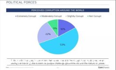与关键词区块链钱包哪种更好用？全方位分析和