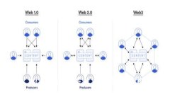 IM钱包的宽带能量解析与应用