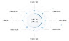 思考一个和 和5个相关的关键词IM钱包是什么，