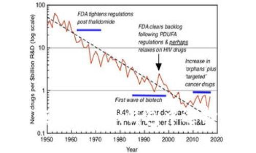 如何在imToken钱包中选择USDT