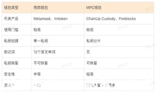 
比特币钱包密码组合错误的解决方案与预防措施