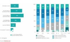 如何有效管理IM钱包中的图片？