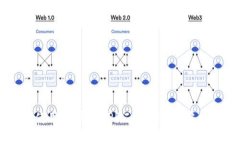 如何使用IM钱包APP二维码进