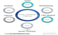 : 如何在苹果设备上下载比特币钱包？