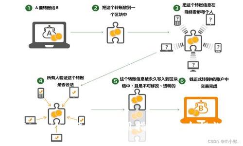 Imtoken硬钱包使用指南与安全措施