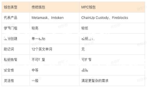 思考一个和 和5个相关的关键词

如何充值你的比特币货币钱包？充值数量与操作指南