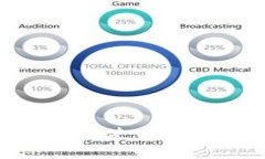 IM钱包如何在线使用：详细